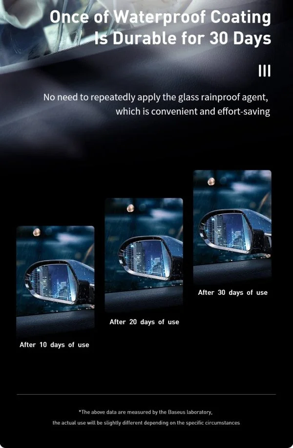 Baseus ACFYJ-A01 Nice view glass rain-proofing agent For Car Window Glass With 100ml Hydrophobic  Black - Image 10