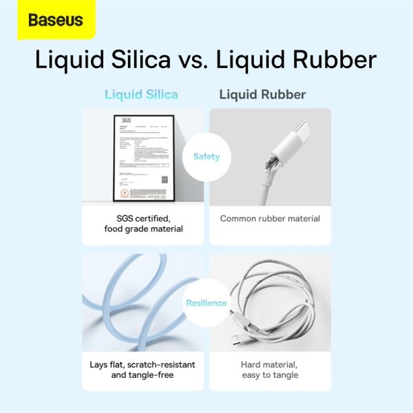 Baseus Type-C 100W USB  Jelly Liquid Silica Gel Fast Charging Data Cable 1.2m Blue CAGD010003 - Image 3