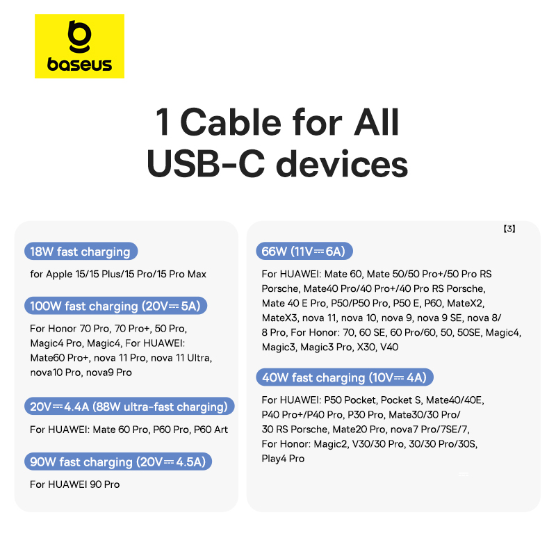 Baseus Flash 2 USB To Type-C Cable For Iphone 15 16 Series Samsung Pixel Oneplus Huawei Black 2M P10311804111-01